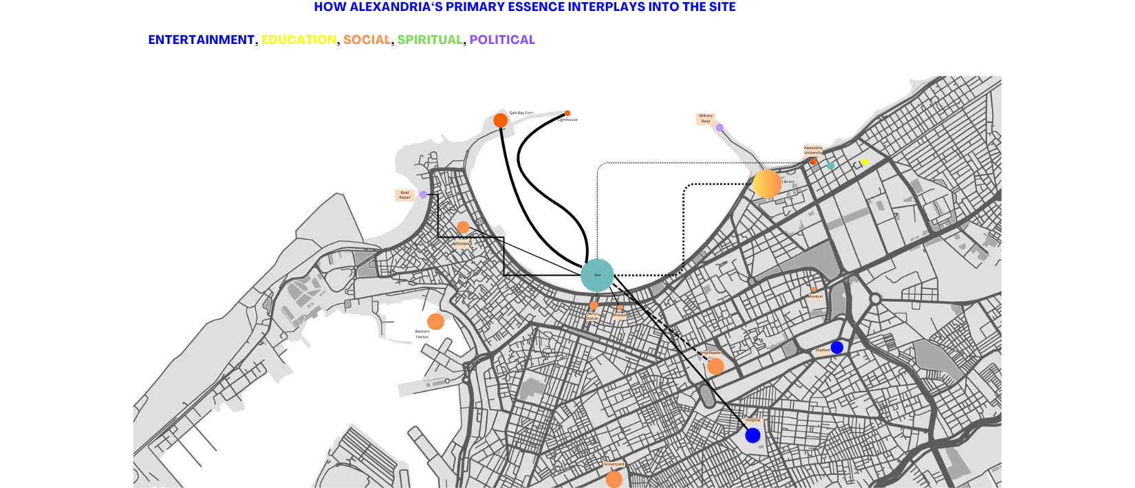 Map of Alexandria showing how the essence of Alexandria interplays into the site, showcasing with dots on the map entertainment, cuultural, social, spiritual and political aspects