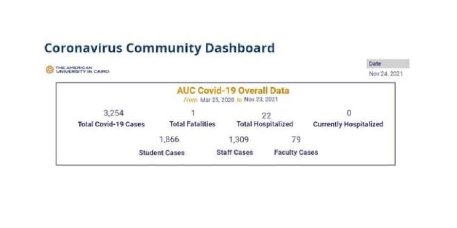 coronavirus dashboard